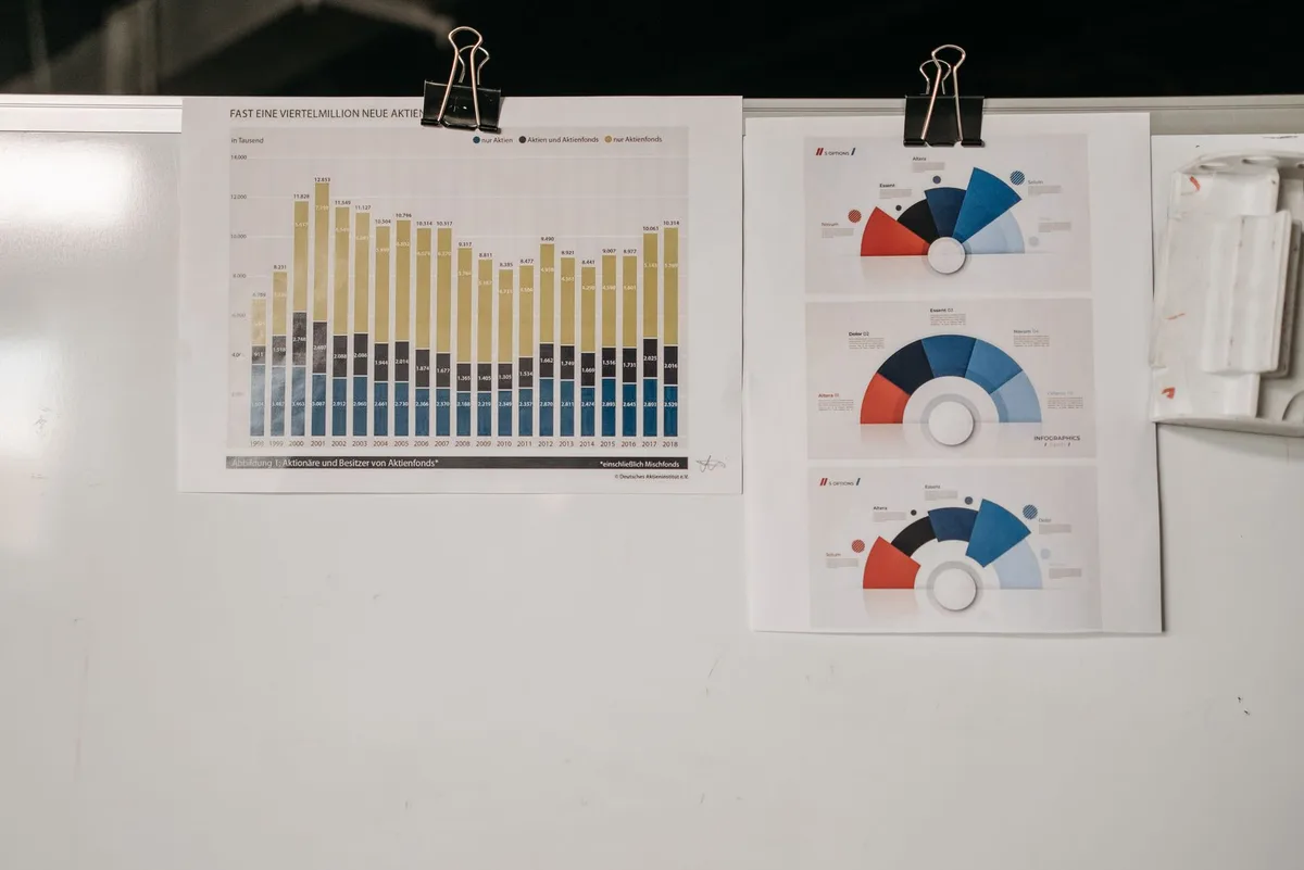 Grafico che mostra i dati dei 3.667 interventi programmati e la percentuale di opere non avviate
